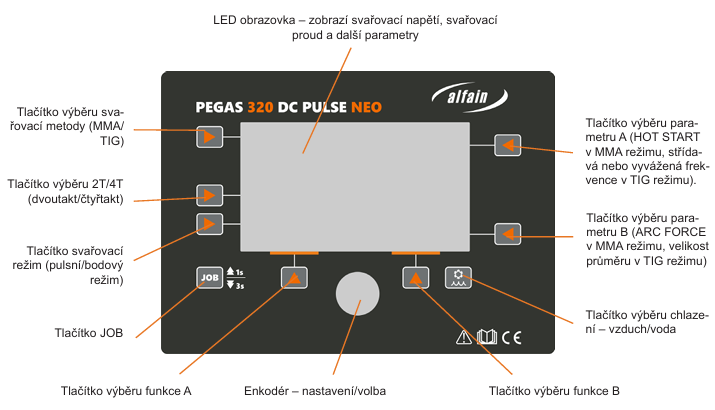 lcd neo