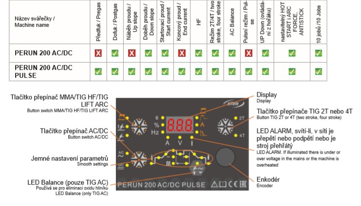 perun acdc