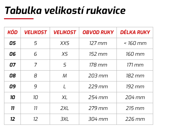 velkost