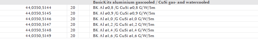 bk aluminium fronius