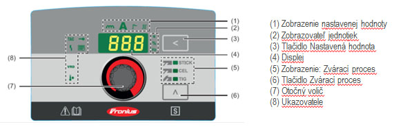 fronius