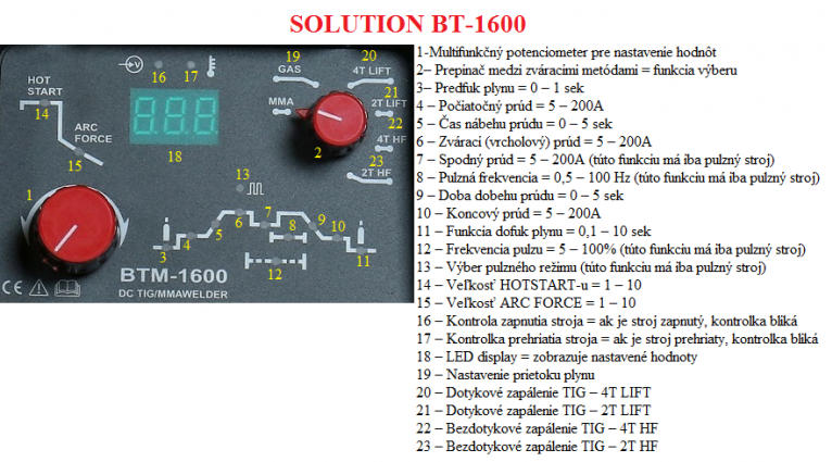 panel bt_1600 solution