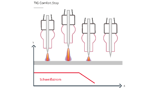 fronius