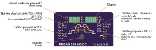 panel pegas 320 acdc