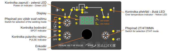 panel perun hf pulse