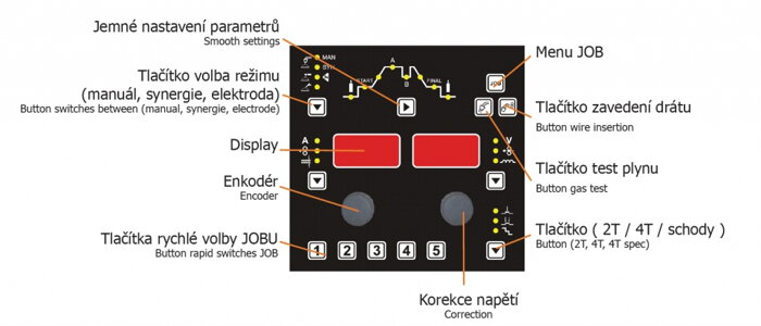 Ovládací panel