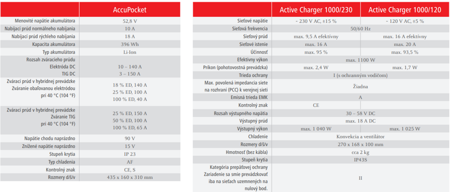 accupocket 150