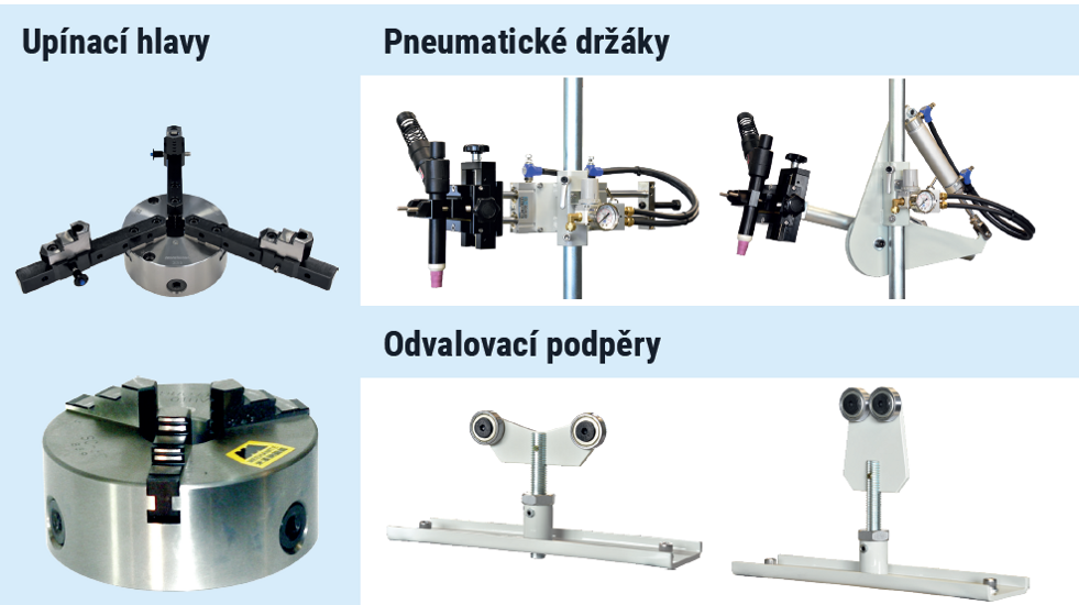 rotačné polohovadlá