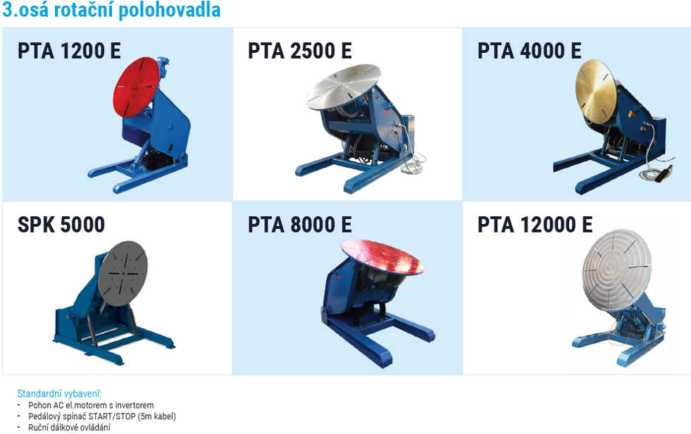 polohovadlo