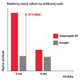 Hypertherm POWERMAX 30 XP
