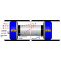 Formovacia komora TAG Heat Resistant Purge System do 250 °C
