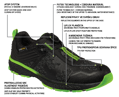 Obuv BNN PREDATOR S3 ESD Low