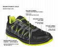 Obuv BNN SPIKER S3 ESD Low