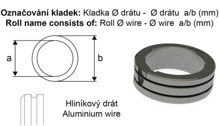 Kladka Alfa In 0.8-1.0mm 22/30 AL hliník