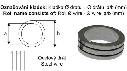 Kladka Alfa In 0.8-1.0mm 22/30 oceľ